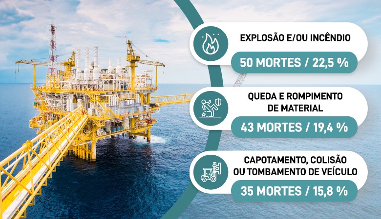 Como evitar acidente de trabalho no setor petroquímico